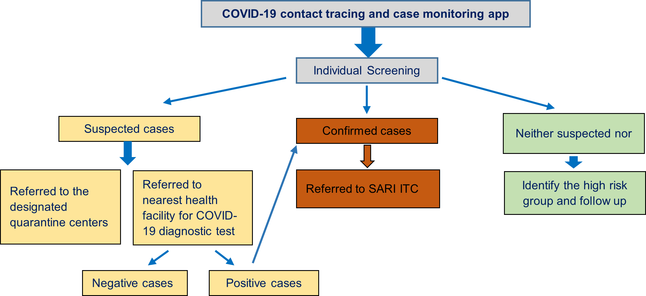 COVID 19 And The Fear Of Other Unknowns Challenges And Lessons Learned 