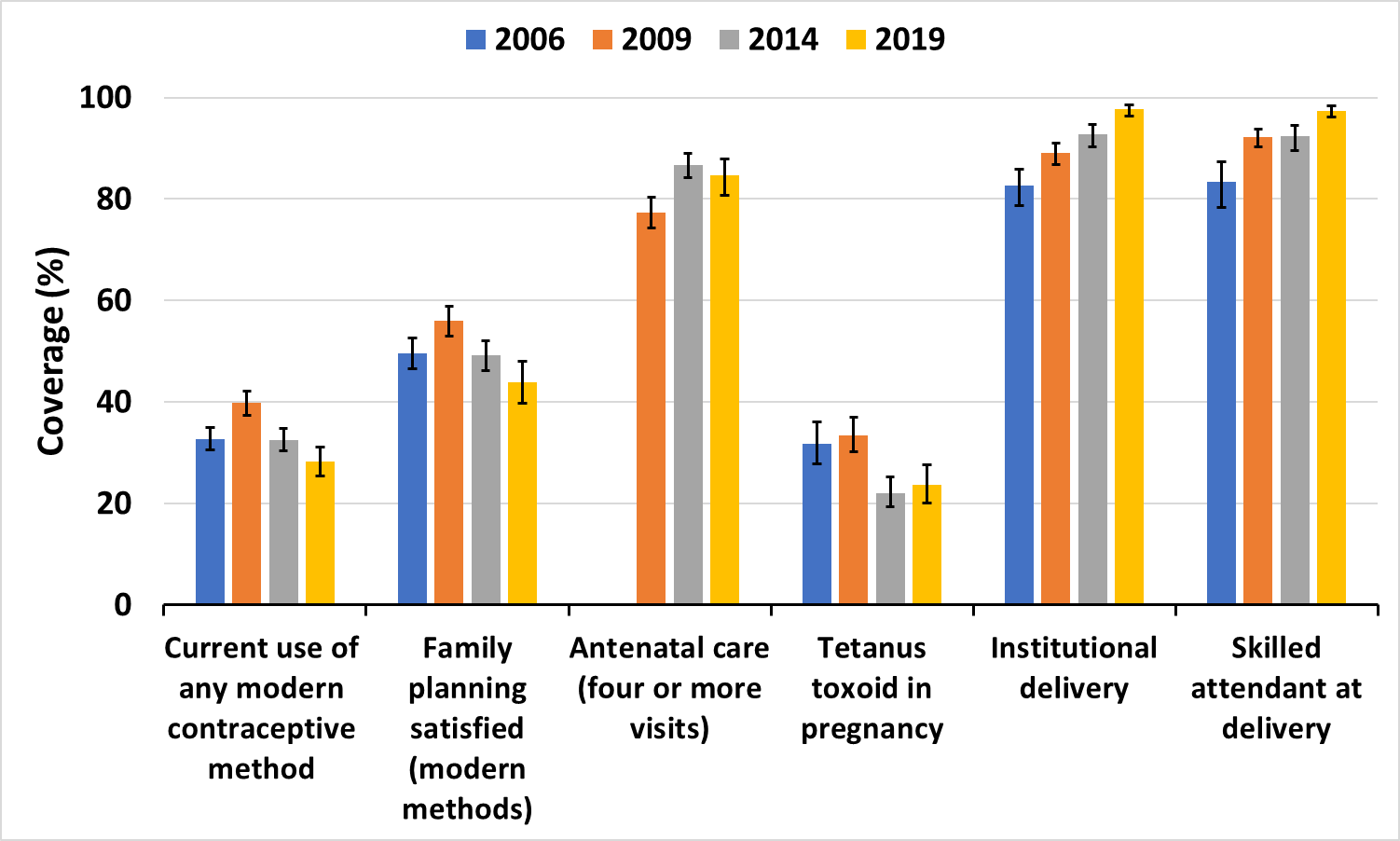 Newborn and child health